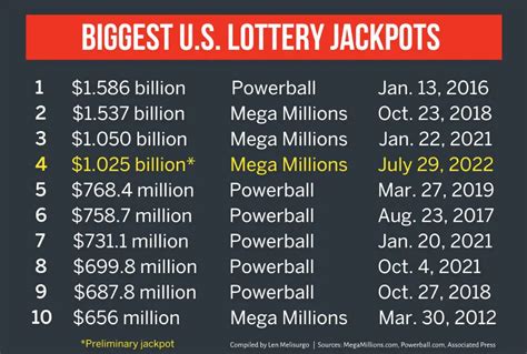 how many times is lottery money taxed.